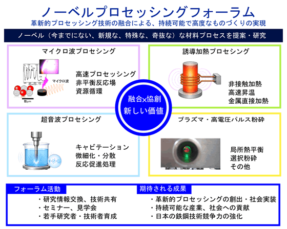 ノーベルプロセッシングフォーラムについて