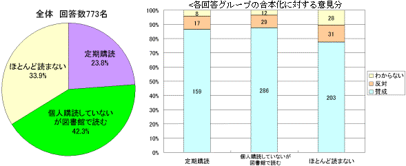 表4