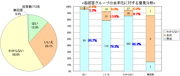 表6